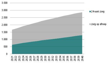 afbeelding "i_NL.IMRO.0770.BPEWintermans2053-VAST_0012.png"