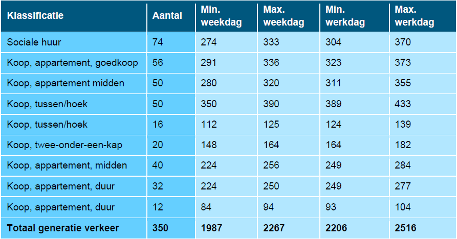 afbeelding "i_NL.IMRO.0770.BPEWintermans2053-VAST_0016.png"