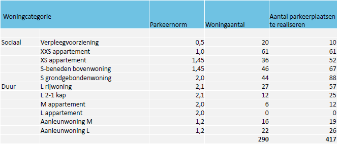 afbeelding "i_NL.IMRO.0770.BPEWintermans2053-VAST_0017.png"