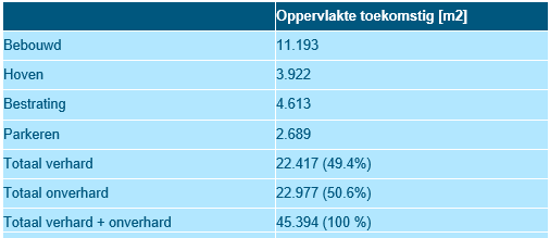 afbeelding "i_NL.IMRO.0770.BPEWintermans2053-VAST_0024.png"
