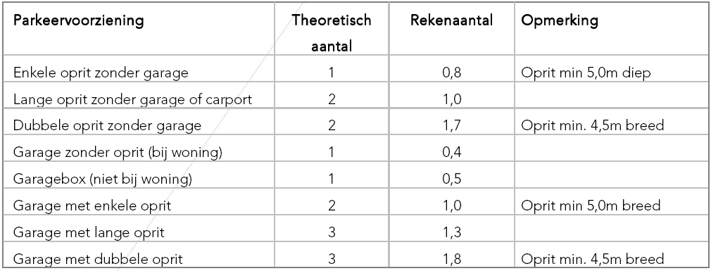 afbeelding "i_NL.IMRO.0770.BPEkb20162030-ONTW_0009.png"