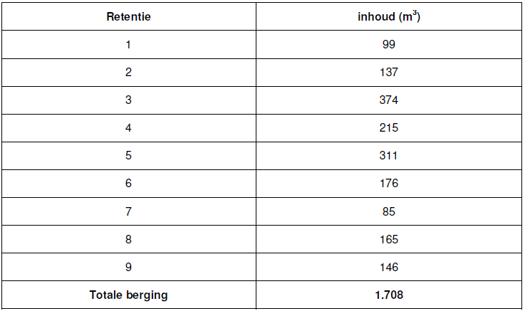 afbeelding "i_NL.IMRO.0770.BPEkb20162030-ONTW_0015.png"