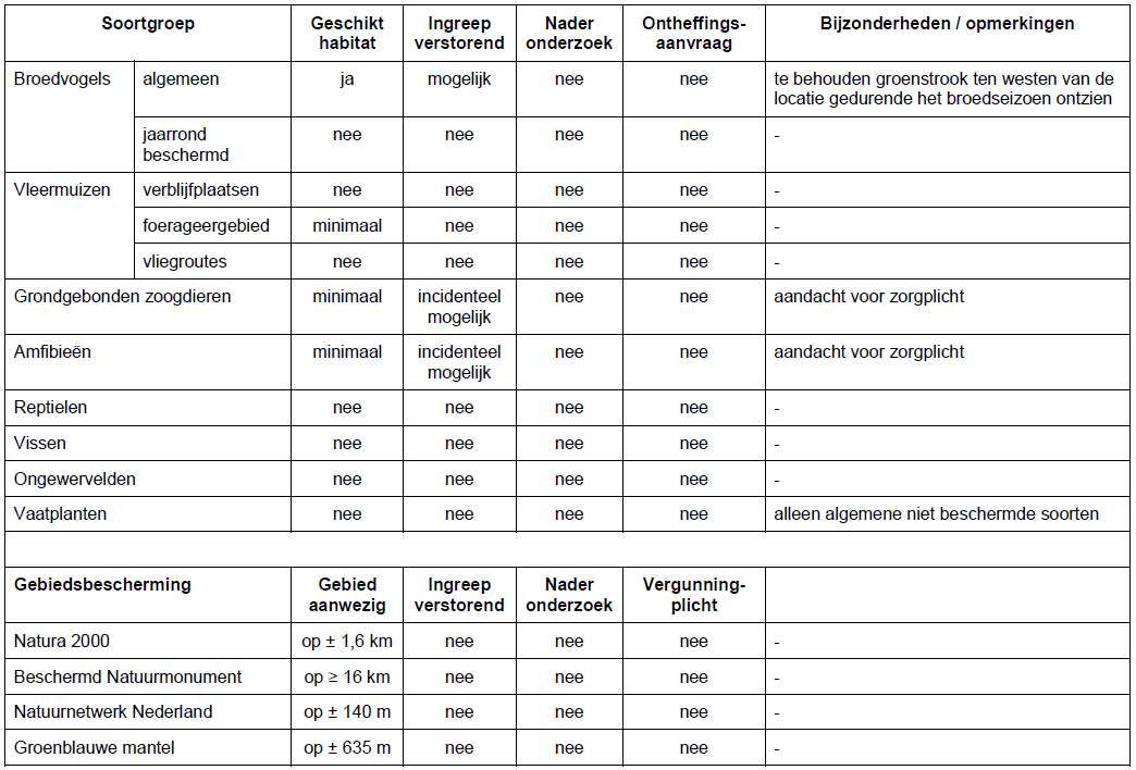 afbeelding "i_NL.IMRO.0770.BPSheruit4007-ONTW_0010.png"
