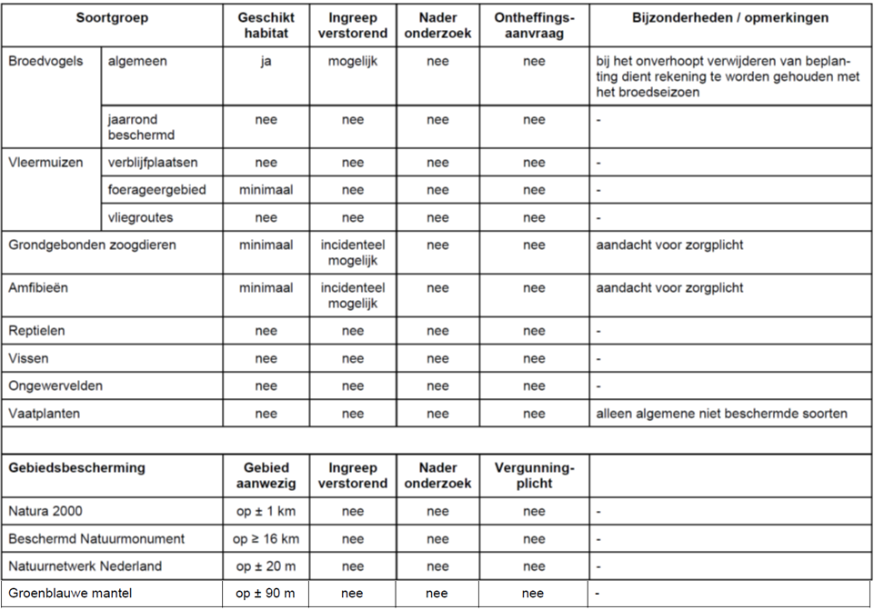 afbeelding "i_NL.IMRO.0770.BPSheruit4007-ONTW_0011.png"