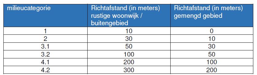 afbeelding "i_NL.IMRO.0770.BPWklooster6009-VAST_0017.jpg"