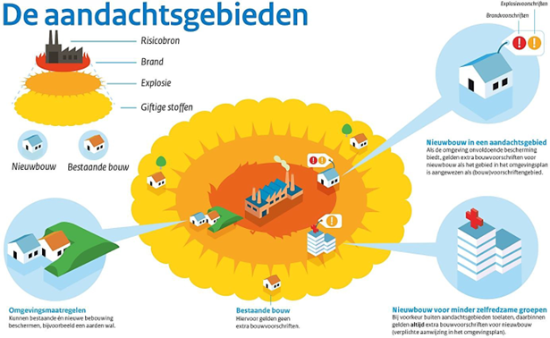 verplicht