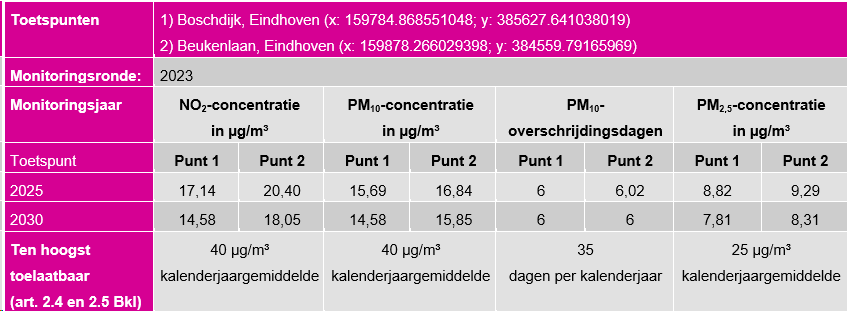 afbeelding "i_NL.IMRO.0772.009Vredeoord-0301_0018.png"