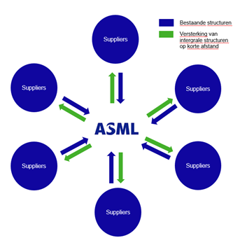 afbeelding "i_NL.IMRO.0772.023BICNoordASML-0301_0009.png"
