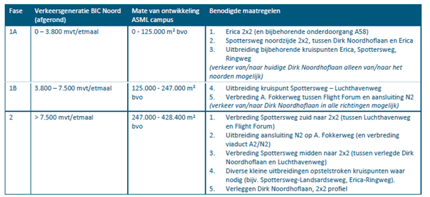afbeelding "i_NL.IMRO.0772.023BICNoordASML-0301_0048.png"