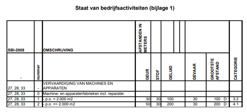 afbeelding "i_NL.IMRO.0772.023BICNoordASML-0301_0088.png"
