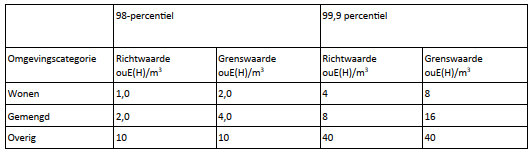 afbeelding "i_NL.IMRO.0772.023BICNoordASML-0301_0095.png"