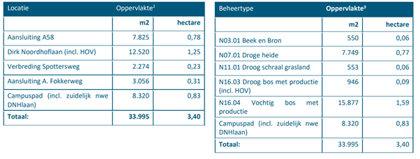 afbeelding "i_NL.IMRO.0772.023BICNoordASML-0301_0113.png"