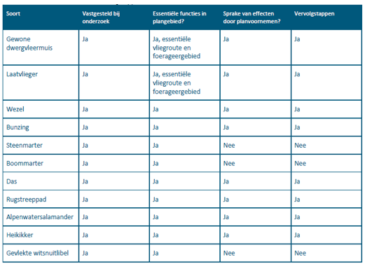 afbeelding "i_NL.IMRO.0772.023BICNoordASML-0301_0116.png"