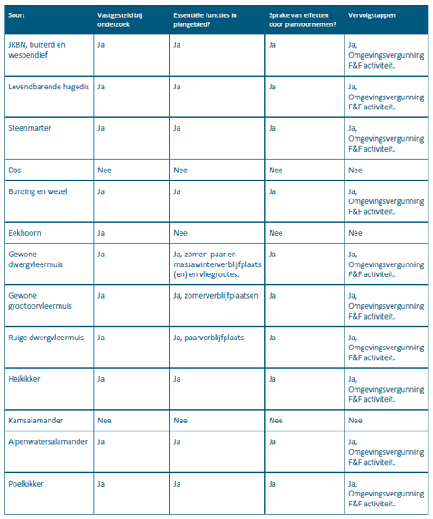afbeelding "i_NL.IMRO.0772.023BICNoordASML-0301_0119.png"