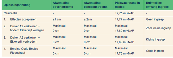 afbeelding "i_NL.IMRO.0772.023BICNoordASML-0301_0122.png"