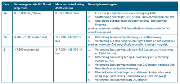 afbeelding "i_NL.IMRO.0772.023BICNoordASML-0301_0133.png"