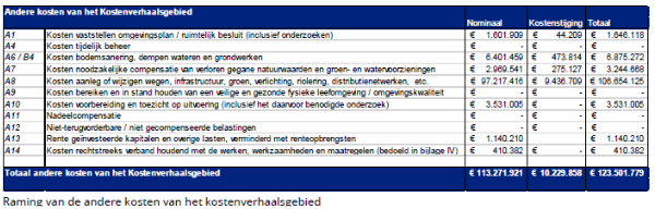 afbeelding "i_NL.IMRO.0772.023BICNoordASML-0301_0138.png"