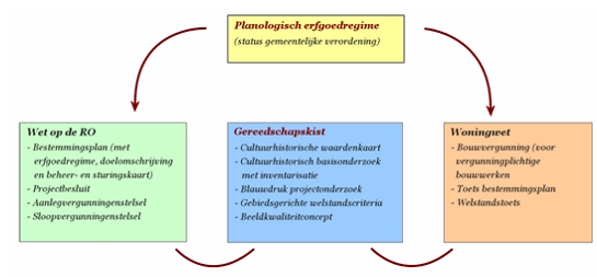 afbeelding "i_NL.IMRO.0772.80037-0501_0015.jpg"