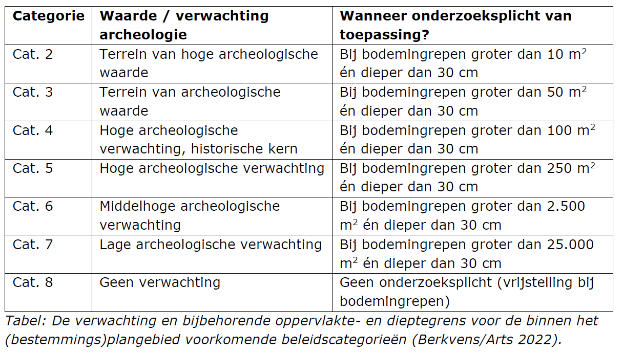 verplicht