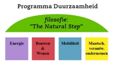 afbeelding "i_NL.IMRO.0772.80279-0301_0022.png"