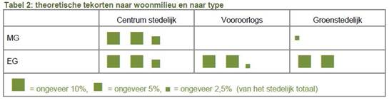 afbeelding "i_NL.IMRO.0772.80294-0301_0012.png"