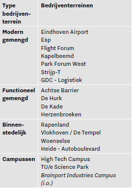 verplicht