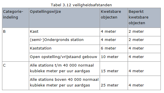 verplicht