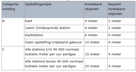 verplicht