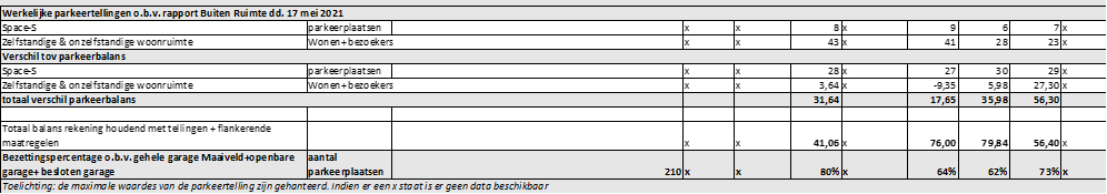 verplicht