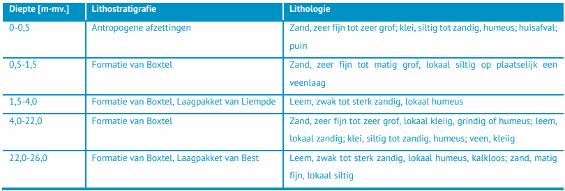 verplicht