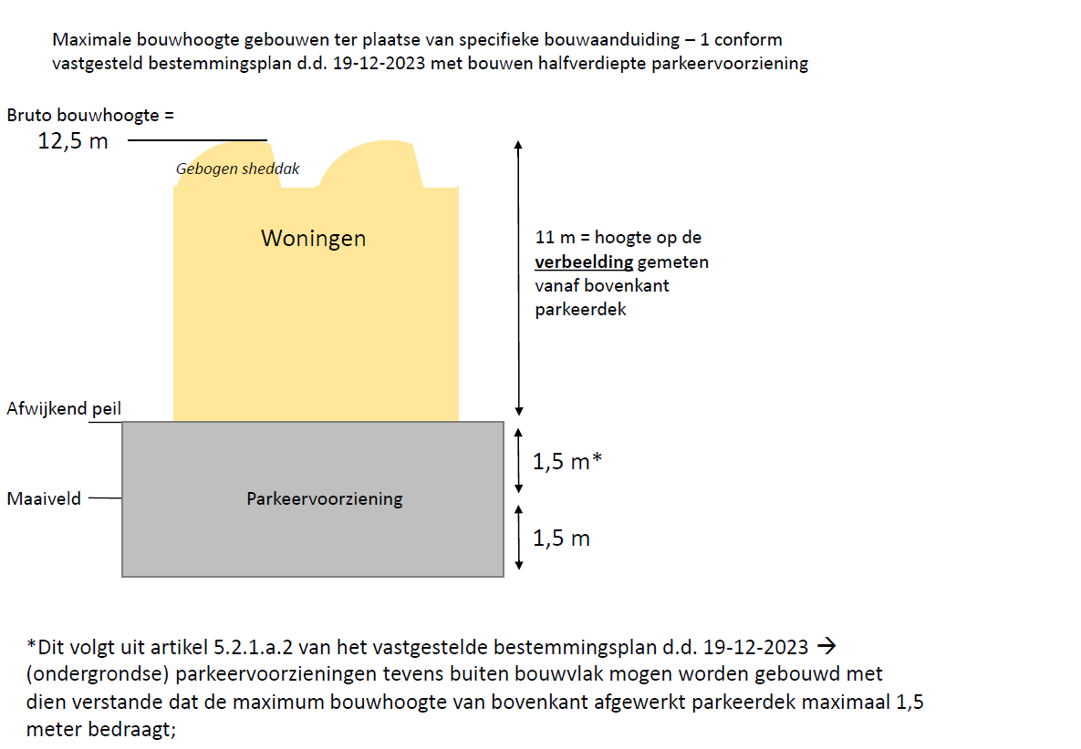 verplicht