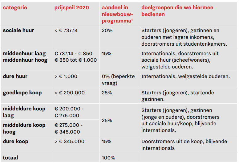 verplicht