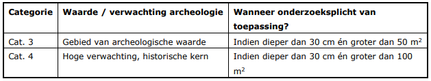 verplicht