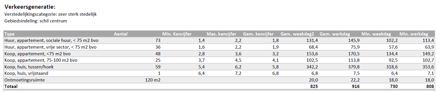 verplicht