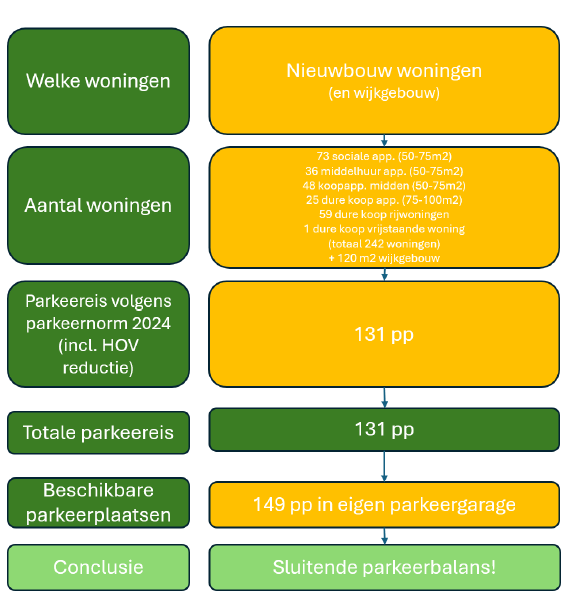 verplicht