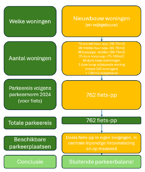 verplicht