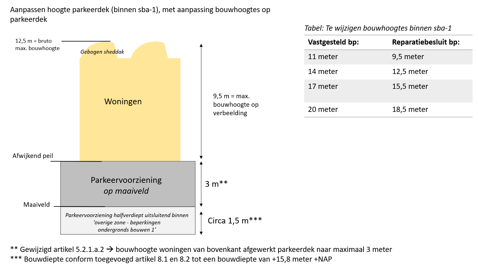 verplicht
