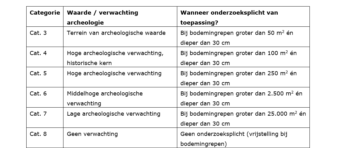 verplicht