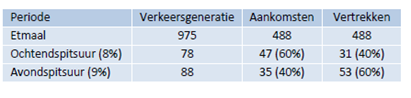 verplicht