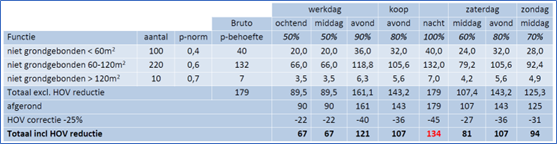 verplicht