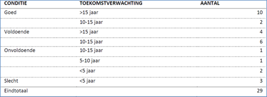 verplicht