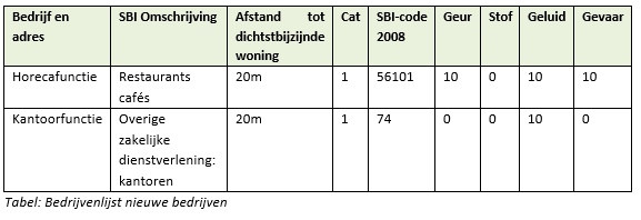 verplicht