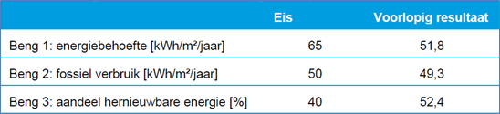 verplicht