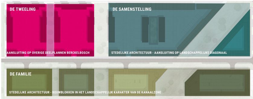 verplicht