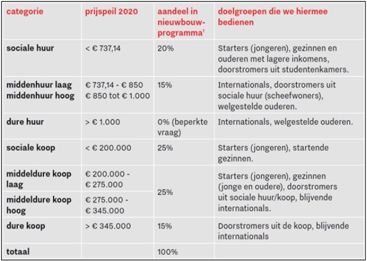 verplicht