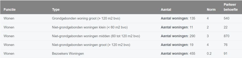 verplicht