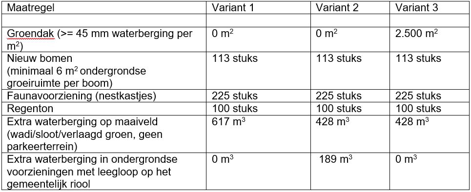 verplicht