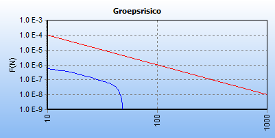 verplicht