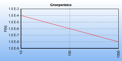 verplicht