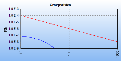 verplicht